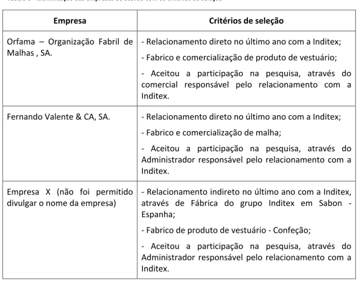 Tabela 6 - Identificação das empresas de acordo com os critérios de seleção