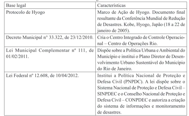 Tabela 2. Base legal do PEM-Rio
