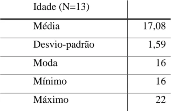Tabela 2 – Problemas de saúde