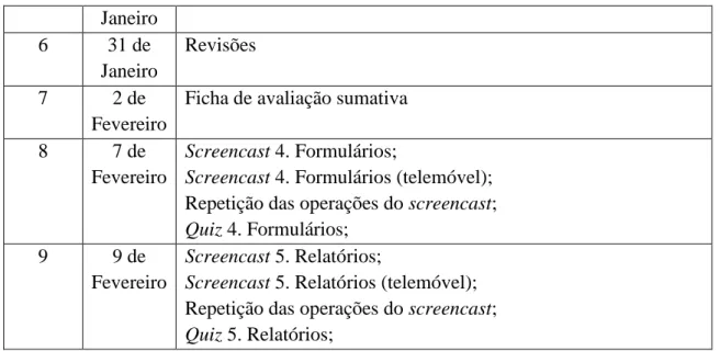 Tabela 10 – Esquema das sessões 