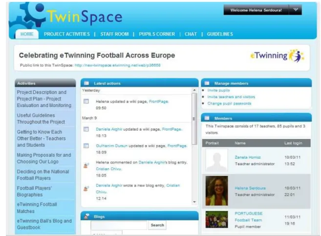 Figura 23 – TwinSpace… a sala de aula (virtual) eTwinning 