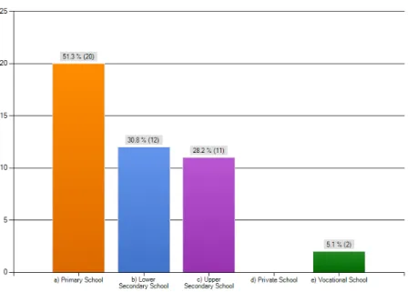 Gráfico 6 – Contexto escolar dos professores estrangeiros  