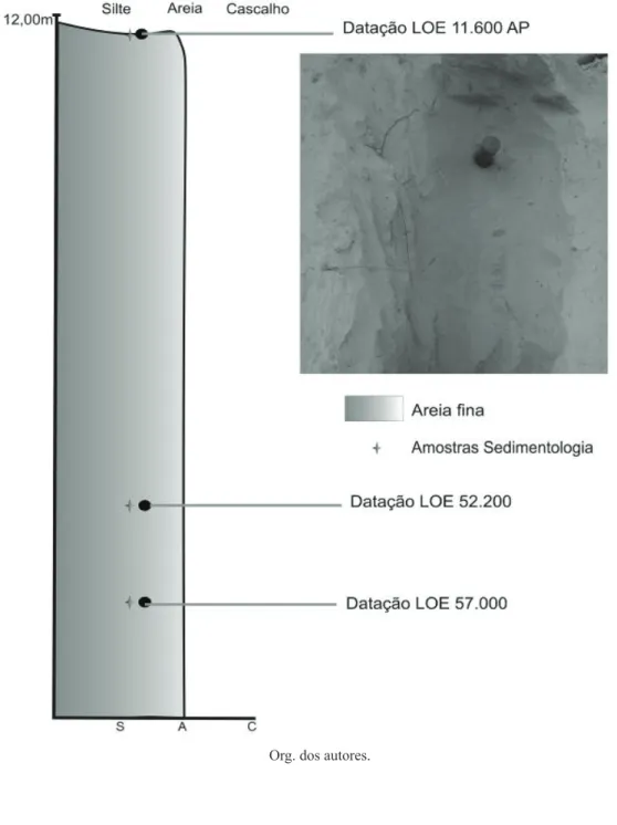 Figura 13 - Seção estratigráica dos depósitos eólicos da margem do Lago de Itaparica