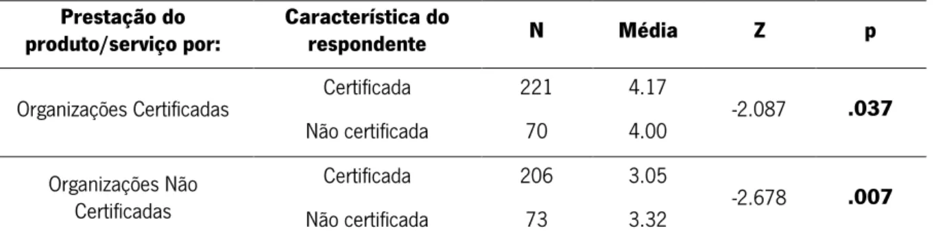 Tabela  3  –  Diferenças  na  prestação  do  produto/serviço  por  organizações  certificadas  e  não  certificadas  em  função da organização respondente ser certificada ou não certificada