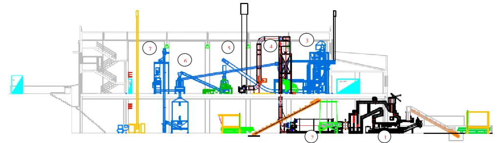 Figura 11 - Layout da Vista Lateral da Produção de Pellets (1 – Fornalha; 2 – Secador; 3 - Moinho / Ciclone do moinho; 4 - Ciclone serrim/gases de secagem; 5 –  Peletizadora; 6 – Arrefecedor; 7 – Embaladora)