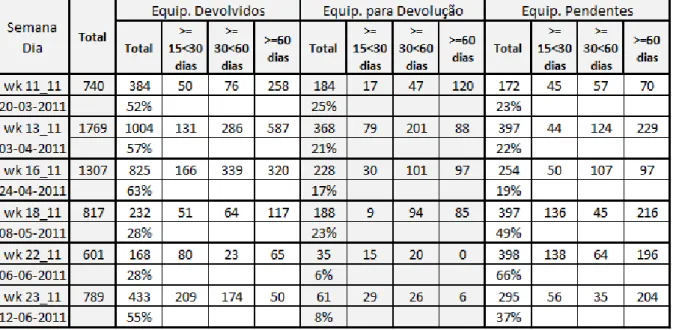 Figura 2.2: Evoluc¸ ˜ao da an ´alise de equipamentos avariados.