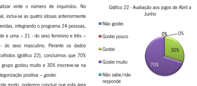 Gráfico 22 - Avaliação aos jogos de Abril a  Junho   Não gostei Gostei pouco Gostei Gostei muito Não sabe/não responde