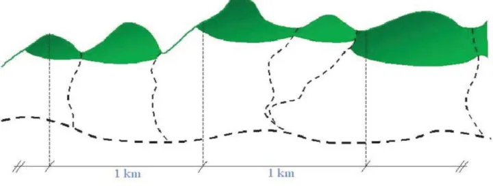 Figura 2: Esquema ilustrativo proposto por Hott et al., (2004) para a delimitação da APP de Linha de Cumeada.