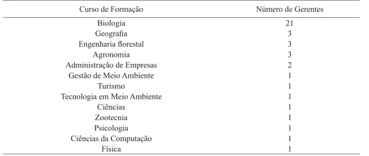 Tabela 4: Área de formação dos Gerentes das UC em Minas Gerais. Lavras, 2009.