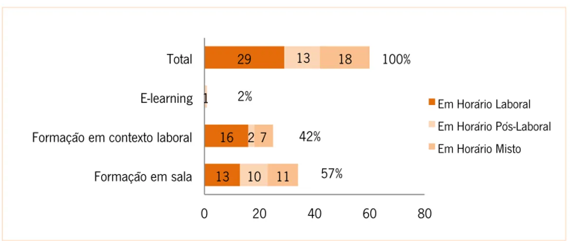 Gráfico 9 – Contexto mais adequado à formação  vs  horário mais adequado à formação  1 