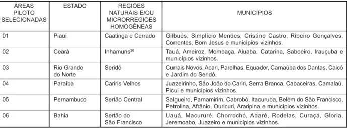 Tabela 2. Áreas Piloto para investigação sobre a Desertificação no Semi-Árido Brasileiro (Brasil 2004).