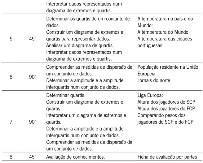 Tabela 5 — Objetos de estudo e categorias na análise das interações sociais desenvolvidas nas  aulas