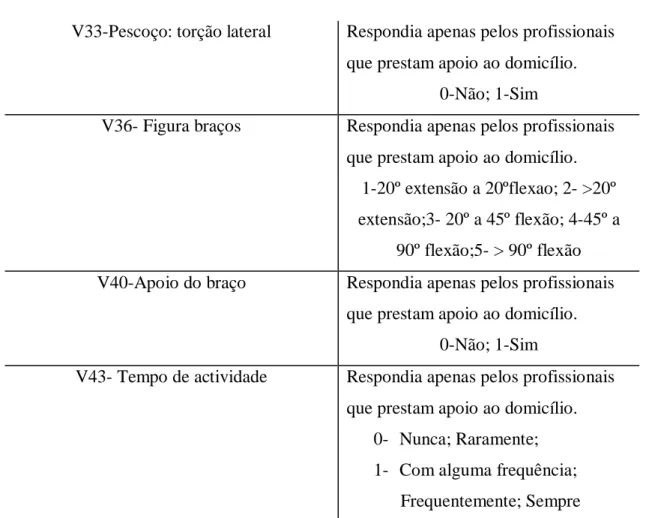Tabela 8: Codificação das variáveis explicativas do modelo 