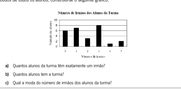 Tabela 5 – Distribuição das respostas dos alunos em % (n=18) 