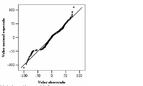 Figura 6. Gráfico Qq-plots normalidade dos resíduos, modelo 2.