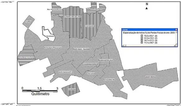 Figura 7. Índice (%) de Perdas Físicas de água em Rondonópolis no ano de 2003, segundo as zonas de produção