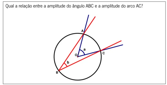 Figura 23: Tarefa sobre ângulos inscritos em circunferências (Aula, 12/02/2008) 