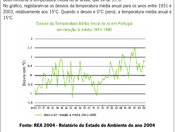 Figura 8: Tarefa retirada do  Projeto 1000 itens