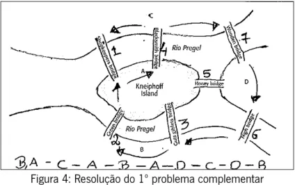 Figura 4: Resolução do 1º problema complementar 