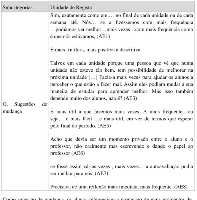 Tabela 15. Sugestões de mudança 