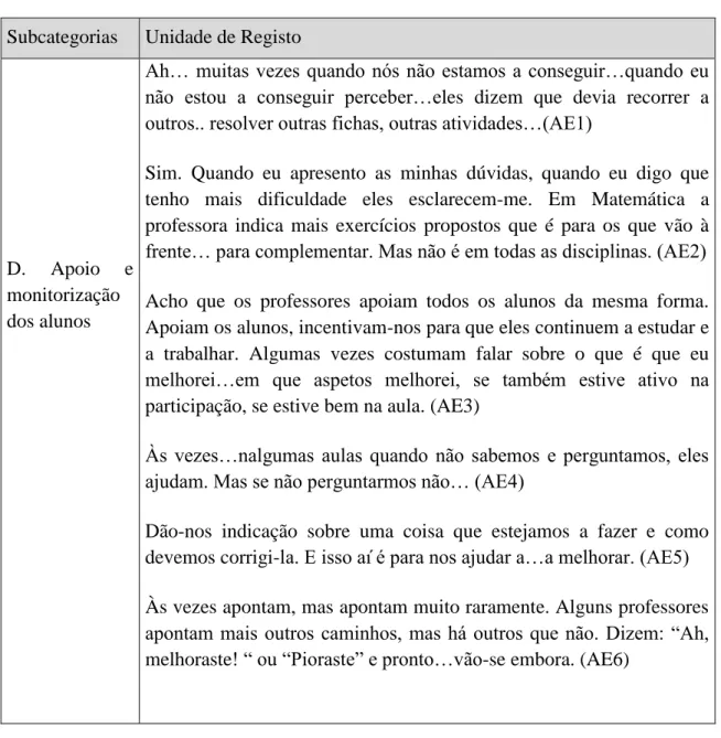 Tabela 4. Apoio e monitorização dos alunos  Subcategorias  Unidade de Registo 