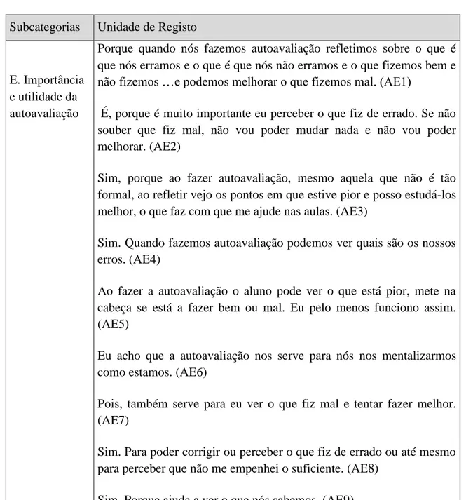 Tabela 5. Importância e utilidade da auto-avaliação 