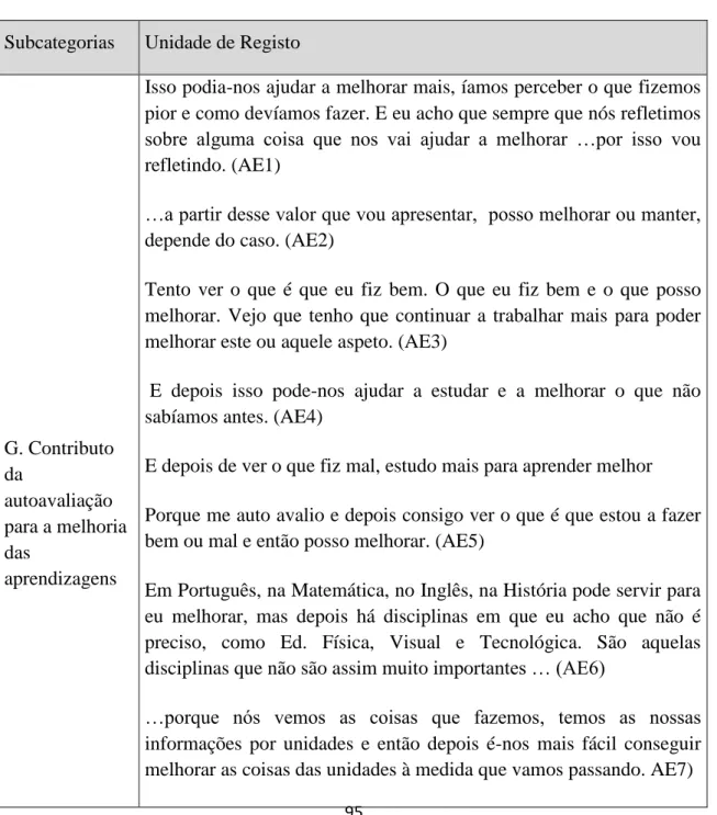 Tabela 7. Contributo para a melhoria das suas aprendizagens 