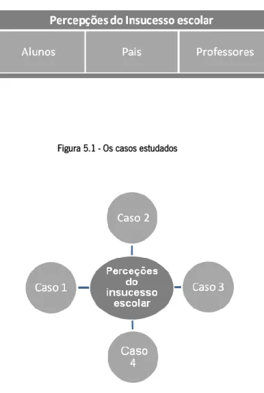Figura 5.1 - Os casos estudados 