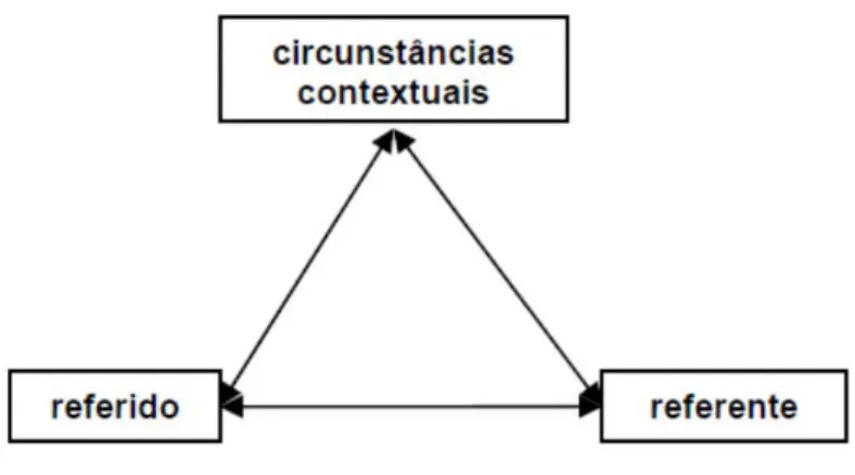Figura 8 – Modo de Construção de Referenciais -  ARQME     