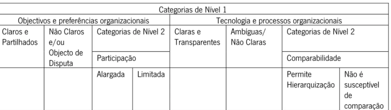 Tabela 3 - Categorias de Análise 