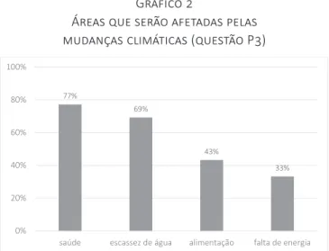 Gráfico 2 