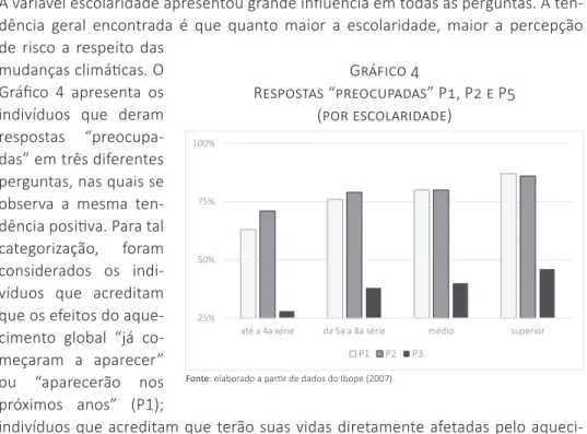 Gráfico 4  Respostas “preocupadas” P1, P2 e P5  (por escolaridade) 50%60%70%80%90%100%