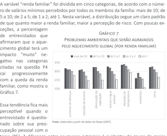 Gráfico 7 