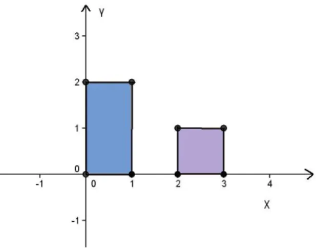 Figura 2.3: Distância usual e de Hausdorff entre dois conjuntos.
