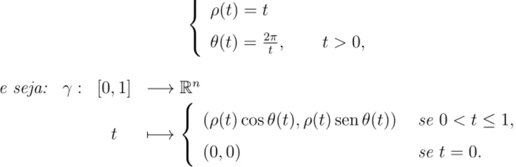 Figura 2.8: Curva de comprimento local finito (excepto no 0), cujo comprimento total é infinito.