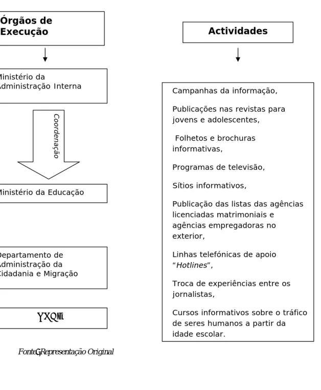 Figura 3.1. Informando a População sobre o TSH 