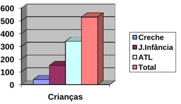 Gráfico I 