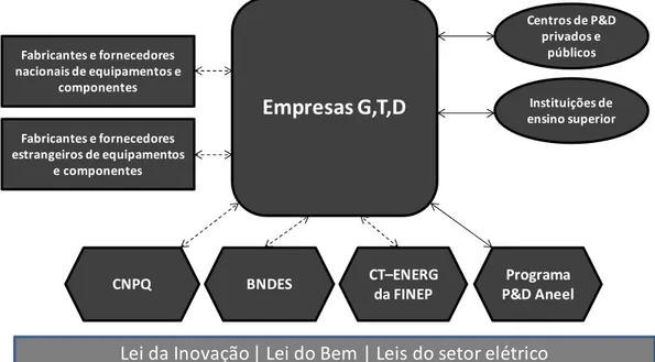 Fig.  7.  Representação  gráfica  do  SSI  do  setor  elétrico  das  empresas  GTD  no  início  do  programa 