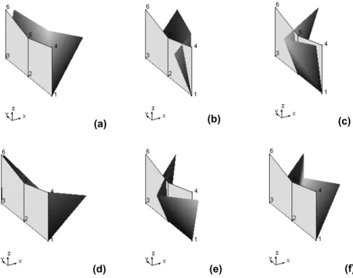 Figure 2.15.  Mode shapes calculated with the experimental data: (a) 1 st  Mode shape configuration; 