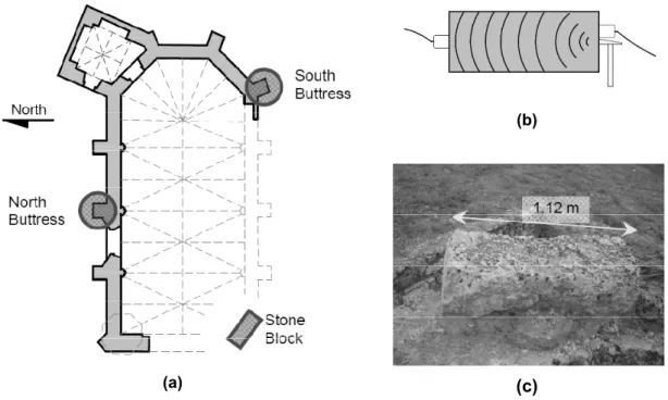 Figure 2.16.  Sonic tests in St. George of the Latins church: (a) selected buttresses and block stone; 
