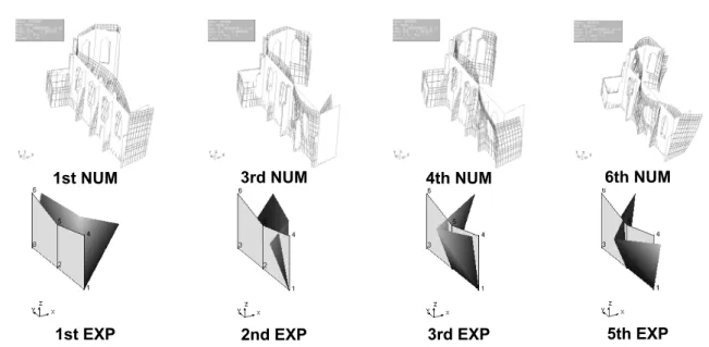 Figure 4.5.  Qualitative comparison between model MODDEF and experimental mode shapes 