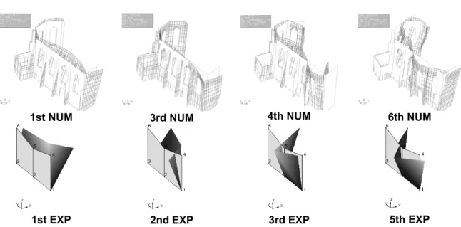 Figure 4.15.  Qualitative comparison between model MODTRIAL and experimental mode shapes 