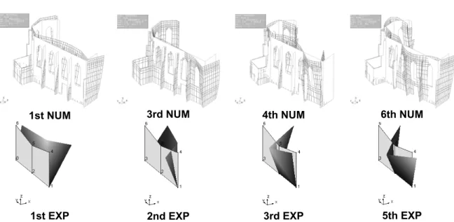 Figure 4.22.  Qualitative comparison between model MODTRIAL1 and experimental mode shapes 