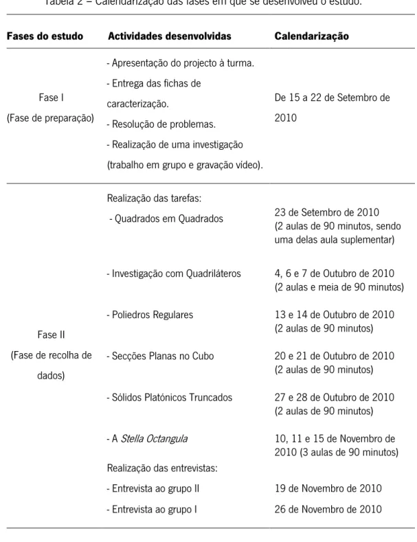 Tabela 2 – Calendarização das fases em que se desenvolveu o estudo. 