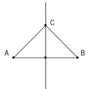 Figura 2. A posição da representação do triângulo isósceles que os alunos associam à  propriedade da equidistância dos pontos da mediatriz de um segmento de recta aos seus 