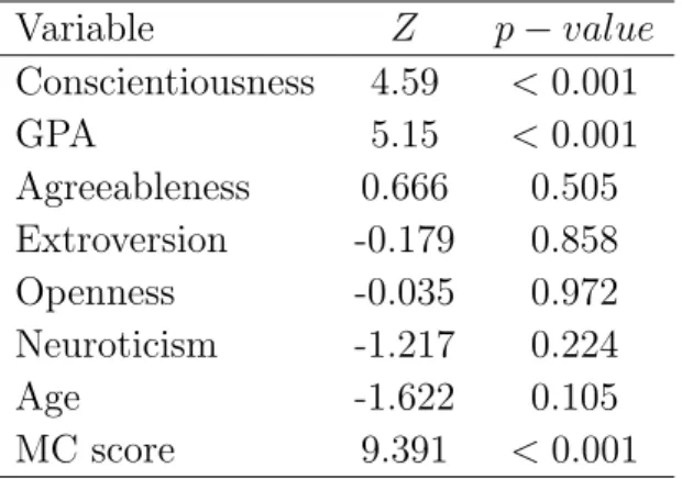 Table 9: Mann-Witney-Wilcoxon test results