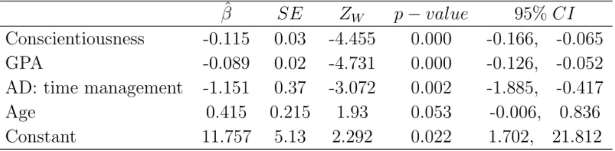 Table 10: Logistic regression: Model week 0