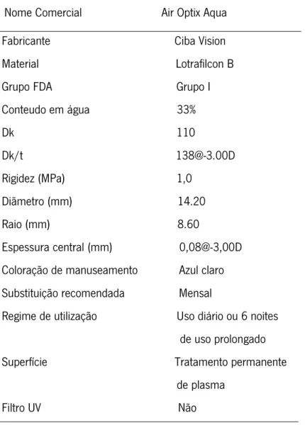 Tabela 3.3. Características da LC usada neste estudo 