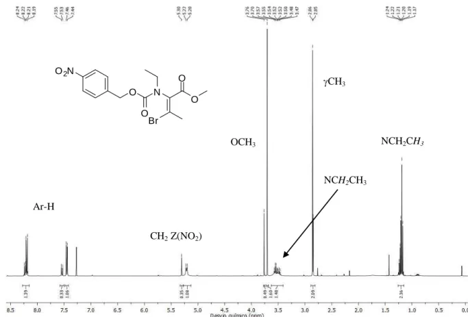 Figura  6.  Espectro  de  RMN  de  1 H,  a  400MHz  em  CDCl 3 ,  de  Z(NO 2 )-N(Et)-Z-Abu(-Br)-OMe,  composto Z-20b