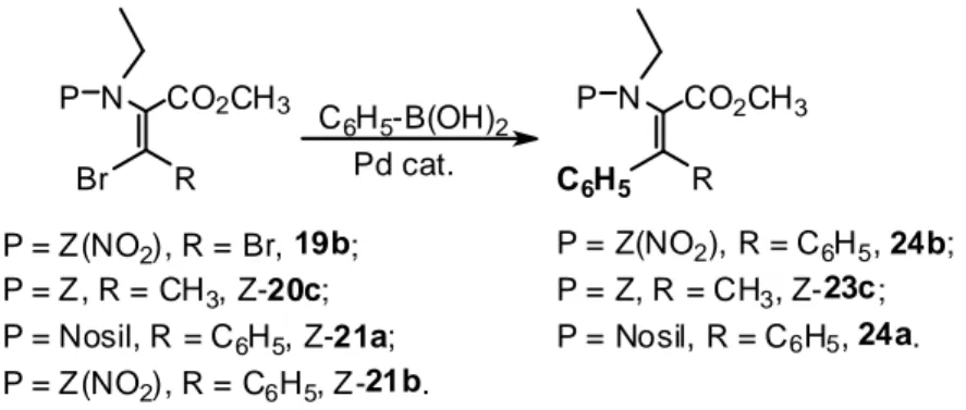 Tabela  5.  Resultados  obtidos  no  acoplamento  de  Suzuki-Miyaura  com  o  ácido  fenilborónico  de  esteres  metílicos  de  N-acil,  N-etil,  β,β-dibromodesidroalaninas  e  de  N-acil,  N-etil,  β-bromo  desidroaminoácidos β-substituídos